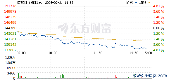 R图 lcm_0
