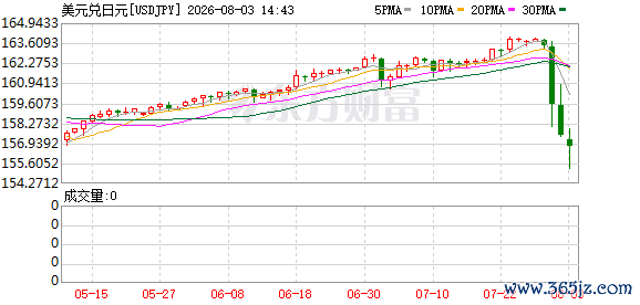 K图 USDJPY_0