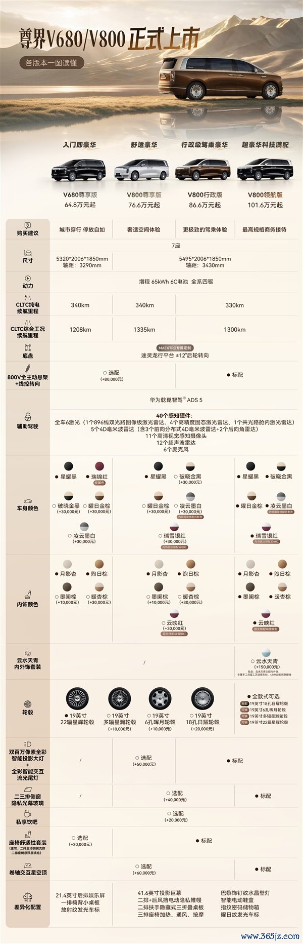 把丰田埃尔法拉下神坛 尊界V680/V800上市1小时大定2115台